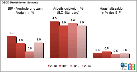 Grafik