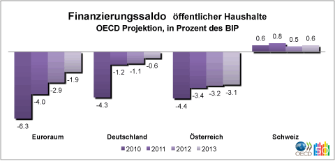 Grafik