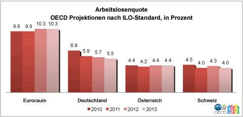 Grafik