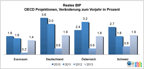 Grafik