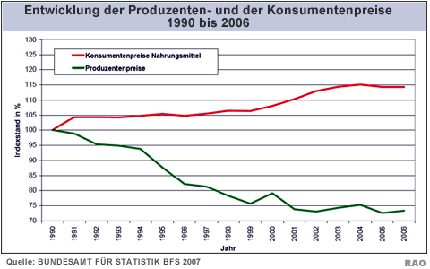 Grafik