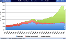 Grafik