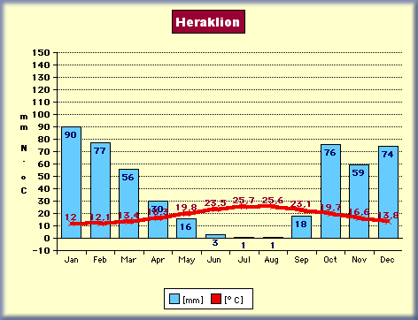 Heraklion