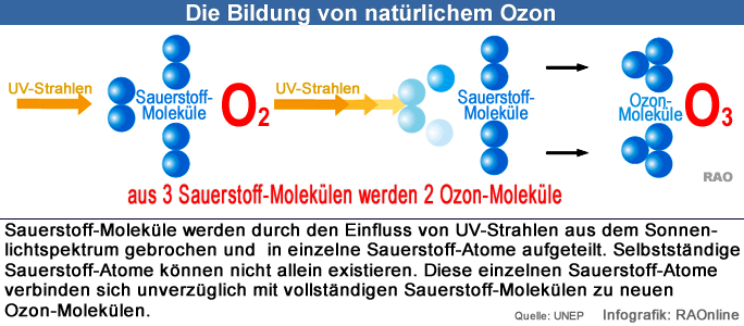 Grafik