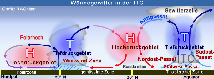 Innertropische Konvergenzzone Entstehung ADETVC