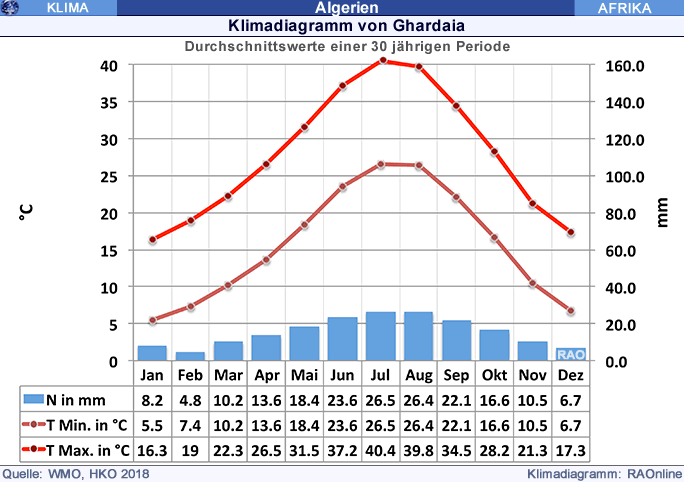 Ghardaia