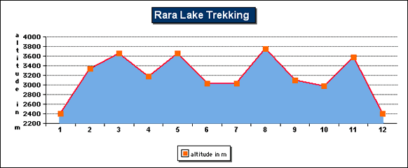 Rara Lake Trek