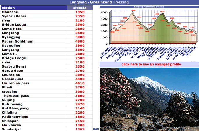 Langtang information
