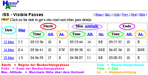 ISS Visible Passes